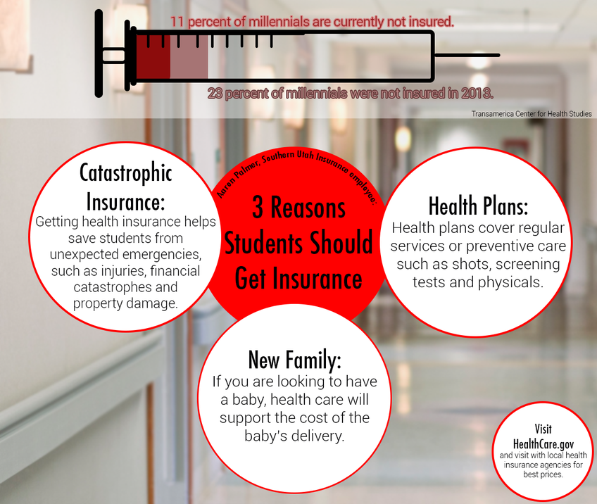 Skipping Health Insurance Risky For Students Dixie Sun News Graphic By Courtni Stokes